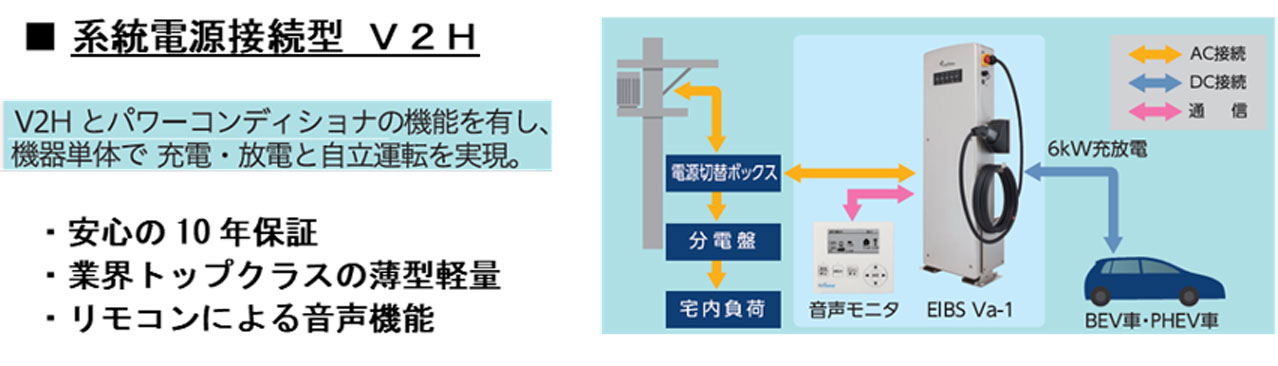 ダブル蓄電ハイブリッド・高効率V2Hシステムの開発