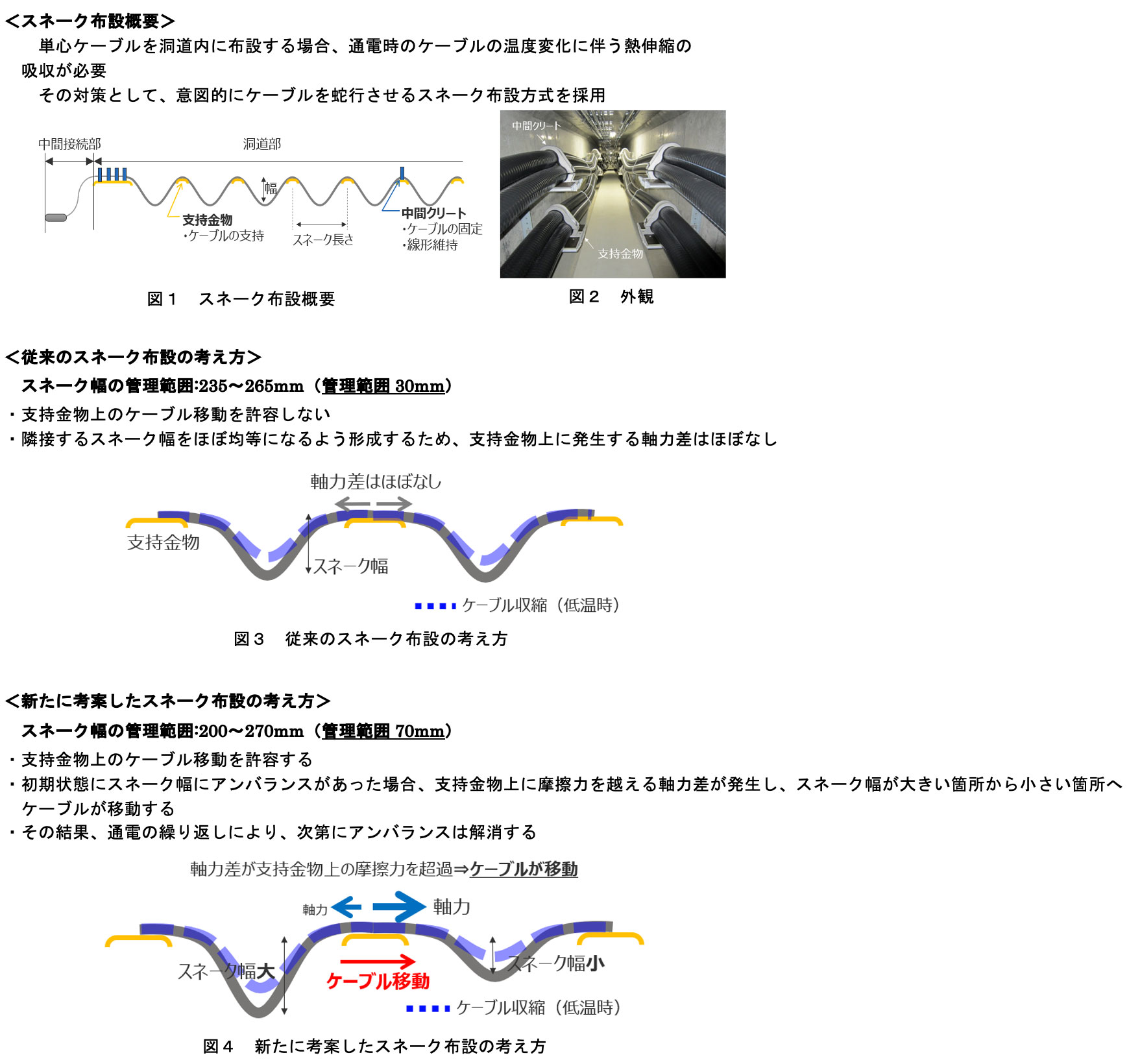 洞道内単心ケーブル布設におけるフリースネーク方式の開発
