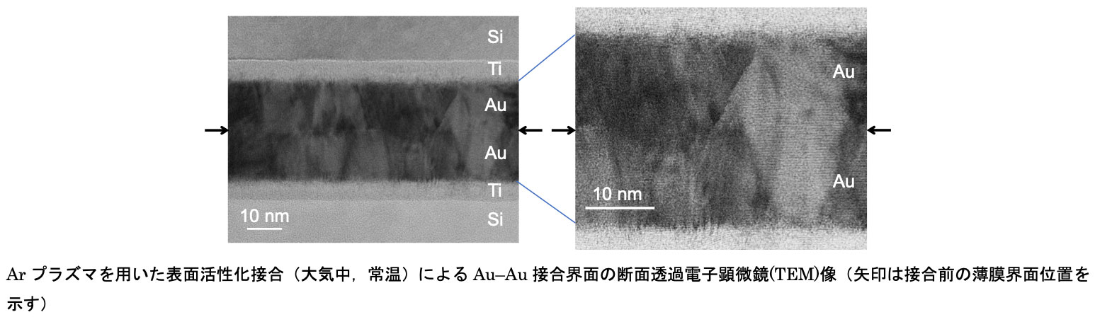 金薄膜を用いた低温接合技術の先駆的研究と光・電子デバイス応用