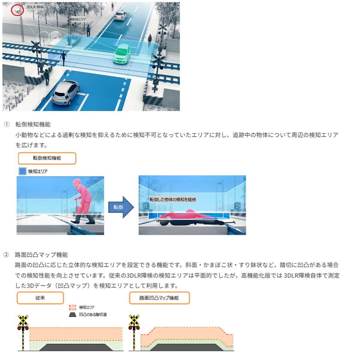 3次元レーザレーダ式踏切障害物検知装置の高機能化開発